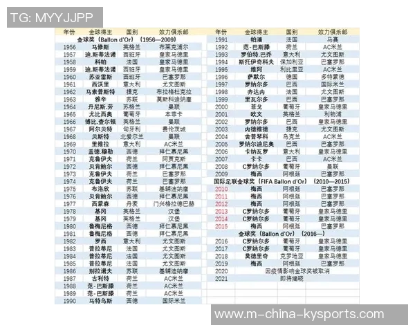 提升足球教练员证书含金量的途径与发展方向探讨